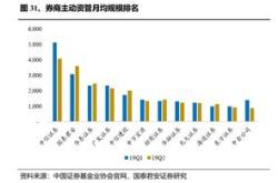 延期风云券商资管的公募征途