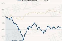 **月日芯能科技股价飙升华安新材料主题股票发起式基金的投资策略解析**

采访提纲