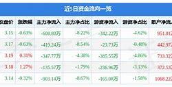 深南电路能涨多少价位