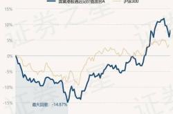 **建信港股通精选混合基金净值下跌分析
-**