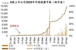 偏债型基金适合哪类投资者投资