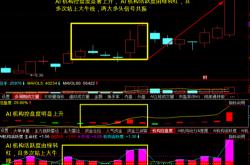 多只沪深股票再度放量，资金介入迹象明显