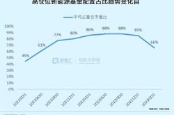 股：北向资金狂减仓，隆基绿能的股价创新低，股民户数仍有万户