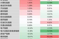 基金半年排行榜