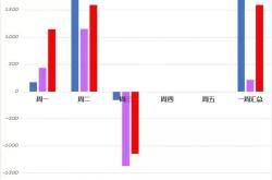 券商亲属股票账户监管政策澄清与趋势分析