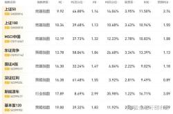 基金实时价格查询