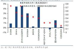 公募基金产品策略