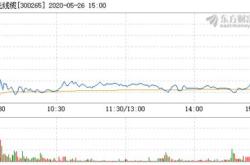 通光线缆（）月日主力资金净卖出万元