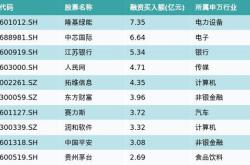 月日基金净值：易方达恒益定开债券发起式最新净值