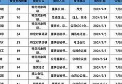 探索绿色未来益民基金调研隆基绿能的深度之旅