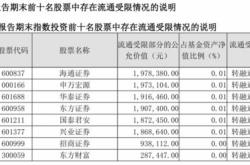 转融券业务暂停！基金跟踪指数开盘走强，爱尔眼科天齐锂业隆基绿能领涨。