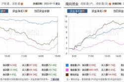 盘中播报只股跌停煤炭行业跌幅最大