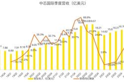 博通第二财季净营收亿美元