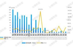 中小基金公司探索差异化突围路径