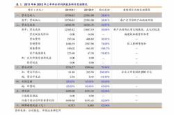 丽珠集团公司股票