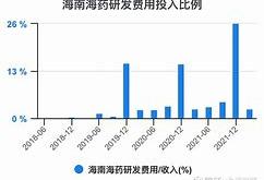 海南海药财经风云