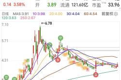 通裕重工股票最新目标价