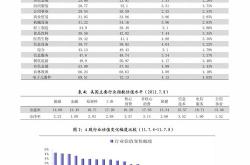 国投发债什么时候上市