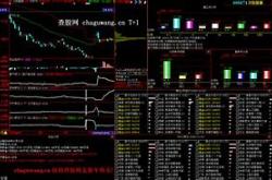 财富大智慧6.10手机版