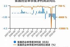 紫鑫药业贴吧