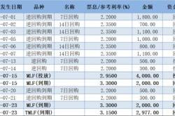 央行明示操作下调利率权威解读：强化天逆回购利率政策属性