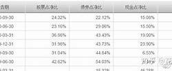 金鼎价值基金洞悉财经脉络，引领投资新风向