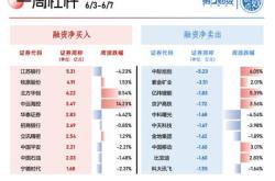 制定基于中银收益基金净值的财经决策计划

策略