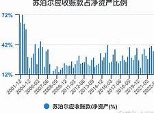 1.制定SMART目标