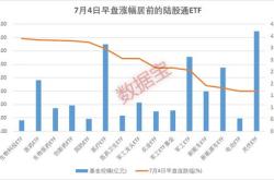 融资榜软件融资净买入万元，居可比基金首位