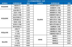 平安保险车险电话及财经相关信息解析