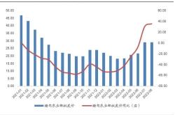 【财经洞察】广发内需，共筑增长新篇章