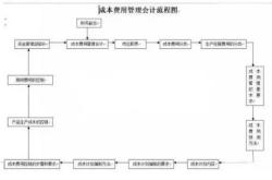 投保攻略