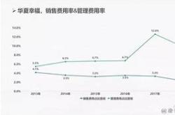 华夏回报前财经探索中国经济的未来之路