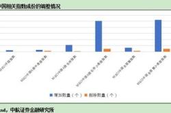 发布私募资本指数系列