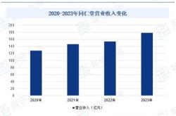 年全球智慧能源管理系统行业市场现状及发展趋势分析智慧能源管理将成为普遍实践