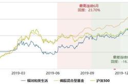 上半年公募基金规模排名