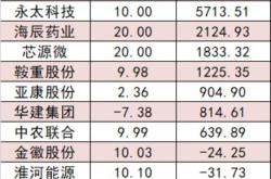 股票行情快报：通达创智（）月日主力资金净买入万元