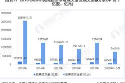 金融头条保卫国债收益率