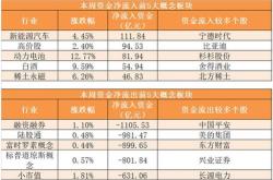 健帆生物近期有无利好