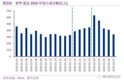 沪深港通扩容活跃香港资本市场