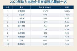 宁德时代：年中报营收亿元，同比减少亿元