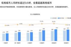 移动支付更便利，年上半年湖南外卡交易金额亿元湖南发布