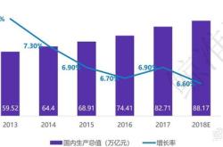 上海支持创投十九条来了！行业发展新政密集推出