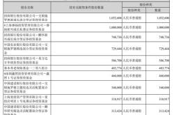 机构调研记录交银施罗德基金调研联影医疗英诺特等只个股（附名单）