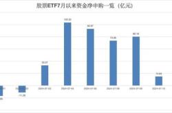 主力榜家电主力资金净流出万元，居可比基金首位