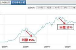 量化公募年内七成净值下跌；陈鹏扬再卸任两只产品