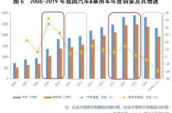 反应太过激烈，市场或孕育超额