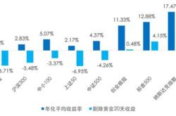 基金定投怎么选指数基金