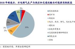 中泰：月日接受机构调研，包括知名机构景林资产的多家机构参与