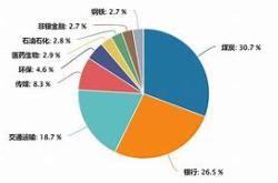 港股通红利红股